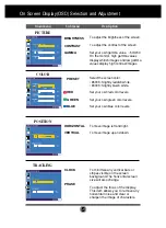 Предварительный просмотр 17 страницы LG M1710SB User Manual