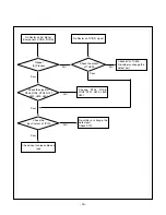 Preview for 16 page of LG M1721A Service Manual