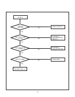 Preview for 17 page of LG M1721A Service Manual