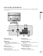 Предварительный просмотр 5 страницы LG M1950A Owner'S Manual