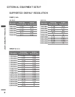 Предварительный просмотр 22 страницы LG M1950A Owner'S Manual