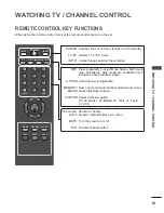 Предварительный просмотр 23 страницы LG M1950A Owner'S Manual