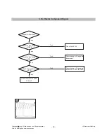 Предварительный просмотр 20 страницы LG M1994A Service Manual