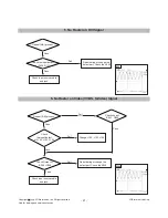 Предварительный просмотр 21 страницы LG M1994A Service Manual