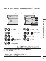 Preview for 53 page of LG M2080D Owner'S Manual