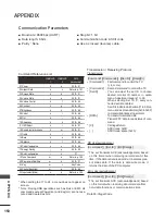 Preview for 150 page of LG M2080D Owner'S Manual