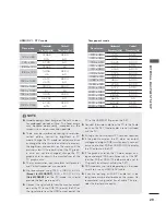 Предварительный просмотр 30 страницы LG M2080DF Owner'S Manual