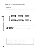 Предварительный просмотр 43 страницы LG M2080DF Owner'S Manual