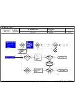 Preview for 35 page of LG M2250D Service Manual