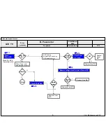 Preview for 37 page of LG M2250D Service Manual