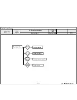 Preview for 44 page of LG M2250D Service Manual