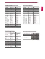 Preview for 53 page of LG M2252D Owner'S Manual