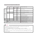 Preview for 55 page of LG M2252D Owner'S Manual