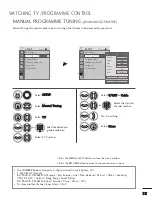 Предварительный просмотр 35 страницы LG M2262D Owner'S Manual