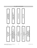 Предварительный просмотр 18 страницы LG M2262D Service Manual