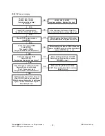 Предварительный просмотр 24 страницы LG M227WD Service Manual