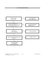 Предварительный просмотр 23 страницы LG M227WDP Service Manual