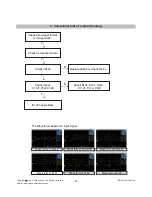 Предварительный просмотр 25 страницы LG M227WDP Service Manual