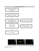 Предварительный просмотр 27 страницы LG M227WDP Service Manual