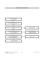 Предварительный просмотр 28 страницы LG M227WDP Service Manual