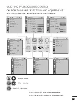 Предварительный просмотр 26 страницы LG M2362D Owner'S Manual