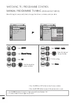 Предварительный просмотр 29 страницы LG M2362D Owner'S Manual