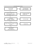 Preview for 16 page of LG M237WD-PMJ Service Manual