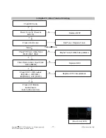 Preview for 17 page of LG M237WD-PMJ Service Manual