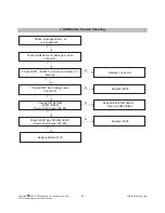 Preview for 21 page of LG M237WD-PMJ Service Manual