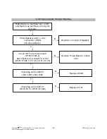 Preview for 22 page of LG M237WD-PMJ Service Manual