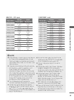 Preview for 31 page of LG M2380D Owner'S Manual