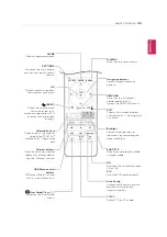 Предварительный просмотр 36 страницы LG M2382D Owner'S Manual