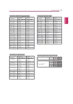 Предварительный просмотр 46 страницы LG M2382D Owner'S Manual