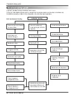 Preview for 22 page of LG M2400HR Service Manual