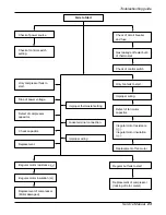 Preview for 23 page of LG M2400HR Service Manual