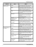 Preview for 25 page of LG M2400HR Service Manual