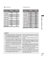 Предварительный просмотр 35 страницы LG M2762DP Owner'S Manual