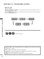 Предварительный просмотр 60 страницы LG M2762DP Owner'S Manual