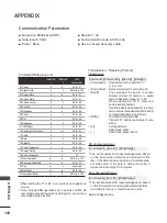 Предварительный просмотр 148 страницы LG M2762DP Owner'S Manual