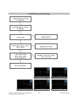 Предварительный просмотр 20 страницы LG M2794D Service Manual