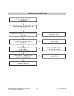 Предварительный просмотр 22 страницы LG M2794D Service Manual