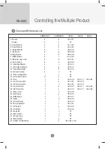 Предварительный просмотр 33 страницы LG M2901S Owner'S Manual