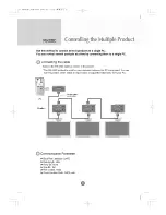 Предварительный просмотр 44 страницы LG M3200C-BA Owner'S Manual