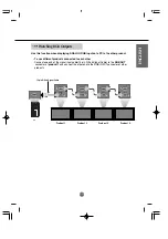 Предварительный просмотр 10 страницы LG M3201CE User Manual