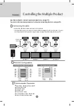 Предварительный просмотр 44 страницы LG M3203C User Manual