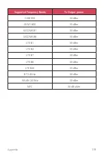 Preview for 119 page of LG M320N User Manual