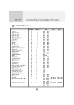 Preview for 57 page of LG M3704C Owner'S Manual