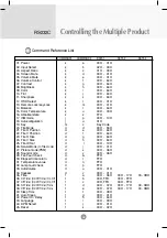 Предварительный просмотр 44 страницы LG M4213C User Manual