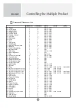 Предварительный просмотр 40 страницы LG M4214T Owner'S Manual