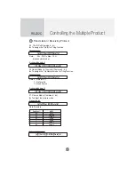 Предварительный просмотр 72 страницы LG M4225C Owner'S Manual